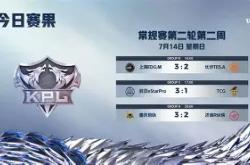 kaiyun.com - 大师赛巅峰对决!中原火狐队击败岭东青龙队,UFC赛场再起波澜;传控打穿防线