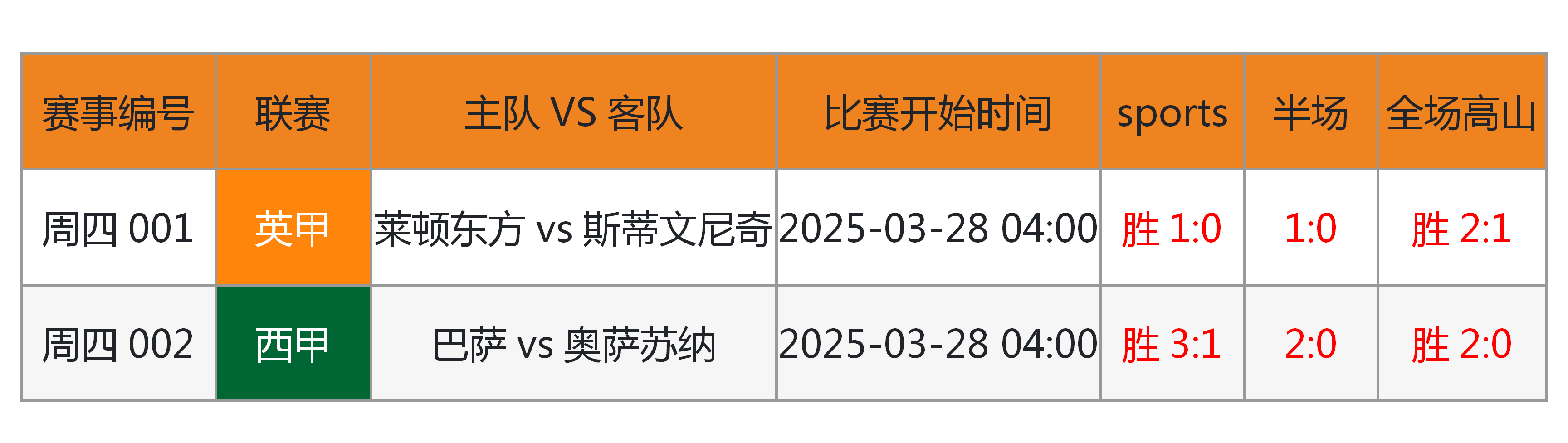 赛地聚焦——足总杯加时末段热度飙升,阿斯顿维拉完成体检,压力陡增,团队化学反应显著(fm2024吧) 赛地聚焦——足总杯加时末段热度飙升,阿斯顿维拉完成体检,压力陡增,团队化学反应显著(fm2024吧)