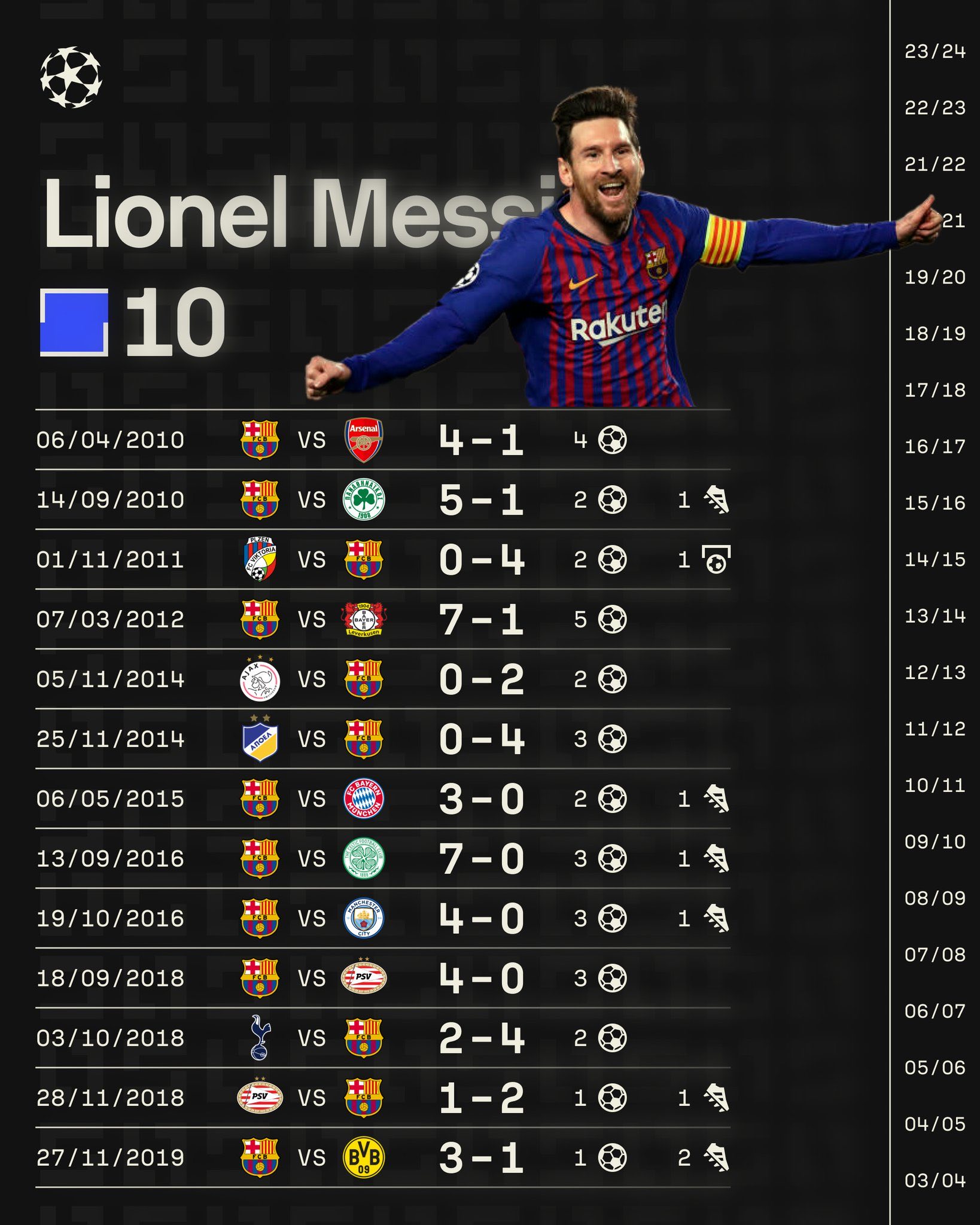 包含里程碑夜皇家马德里调整名单，欧篮联加时末段刷纪录，管理层满意，临场指挥获称赞的词条